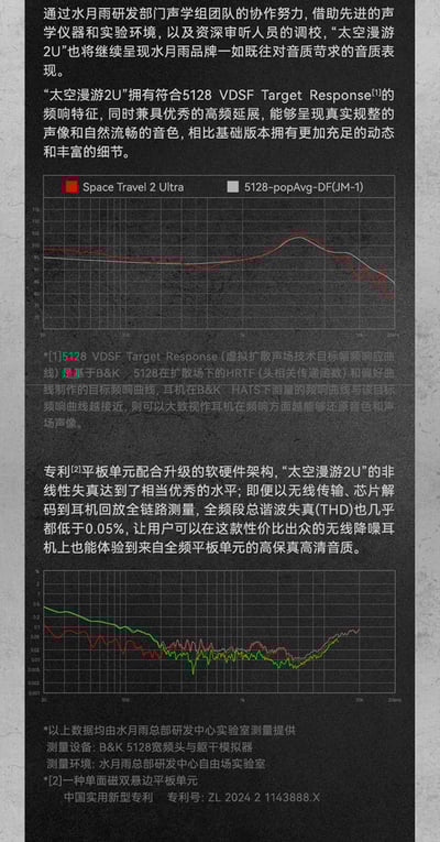 水月雨 Space Travel 2 Ultra｜平板單元 × LDAC高解析藍牙耳機8