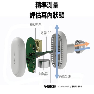 韓國 Linkface DearBuds SE 耳內除濕器5