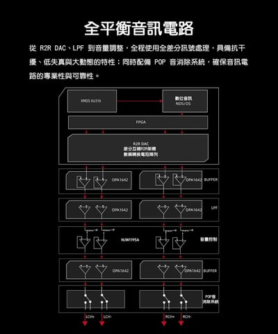 FIIO BR15 R2R 藍牙解碼接收器 Hi-Fi無損藍牙 LDAC aptX Lossless R2R DAC11