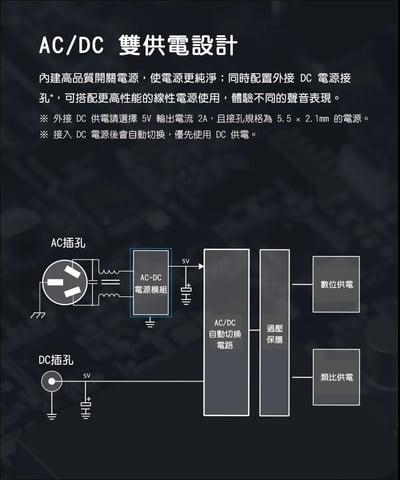 FIIO BR15 R2R 藍牙解碼接收器 Hi-Fi無損藍牙 LDAC aptX Lossless R2R DAC12