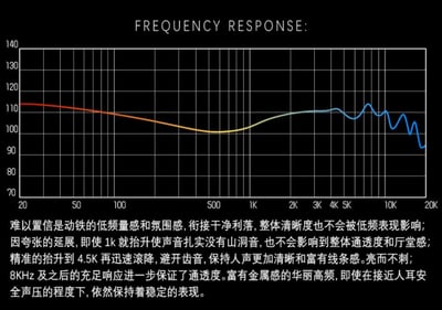 SEE Audio Kaguya 可換線式耳道耳機 8單元(靜電+動鐵) CM插針5