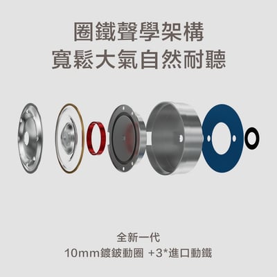 LETSHUOER 鑠耳 Cadenza 4 四單元(1圈3鐵) 耳道式耳機 入耳式2