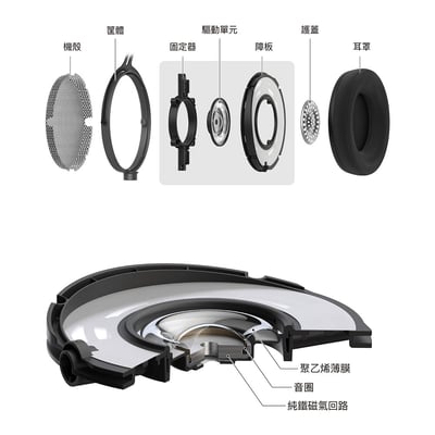 Audio-technica 日本鐵三角 ATH-R70xa 開放式 監聽 耳罩式 耳機7