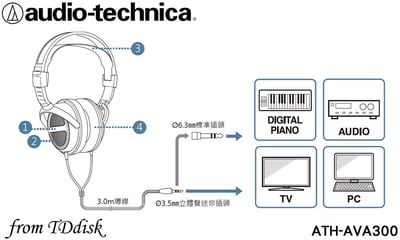 Audio-technica 日本鐵三角 ATH-AVA300 開放式耳罩耳機3