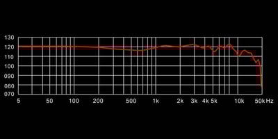Kinera 詩寇蒂 skuld 五單元 入耳式耳機 耳道式 CM 0.78mm7