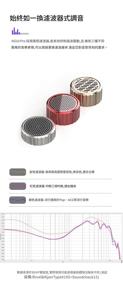 BGVP NS10 Pro 兩圈八鐵圈鐵混合HiFi 入耳式耳機 耳道 MMCX8