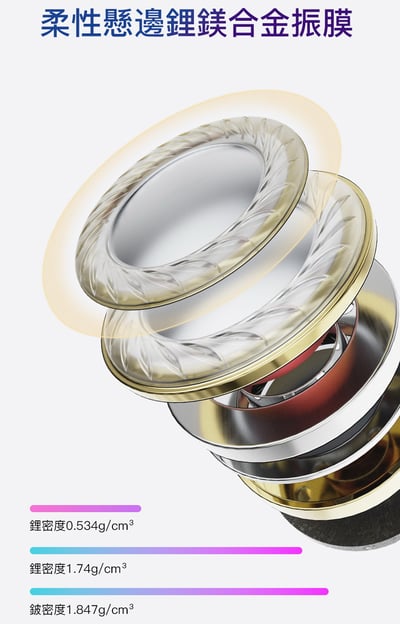 iBasso Jr. KLEE·可莉 鋰鎂合金振膜 入耳式耳機 CM 0.78 耳道式3