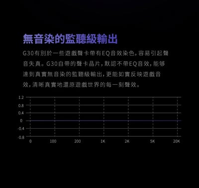 EPZ G30 Type-C 遊戲入耳式耳機 DAC調音架構 類比7.1環繞遊戲音效9