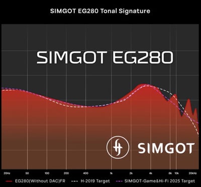 SIMGOT EG280 混合式 1 動圈 + 1 平板 Hi-Fi 遊戲 入耳式耳機｜零延遲有線傳輸 × 內附 USB-C DAC × 精準聲音定位4
