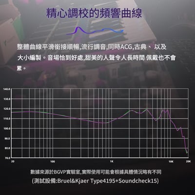 BGVP Butterfly PRO 蝶Pro 圈鐵雙單元 入耳式耳機 耳道式 MMCX (耳麥線版本)16