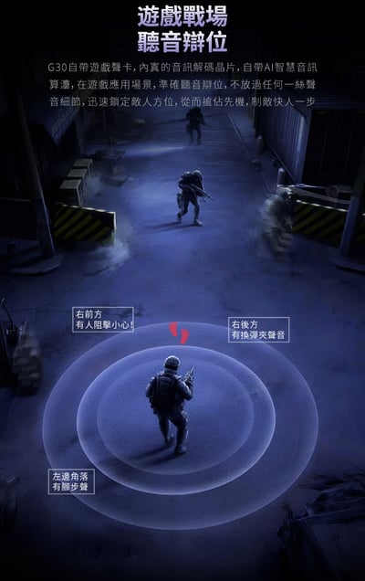 EPZ G30 Type-C 遊戲入耳式耳機 DAC調音架構 類比7.1環繞遊戲音效16