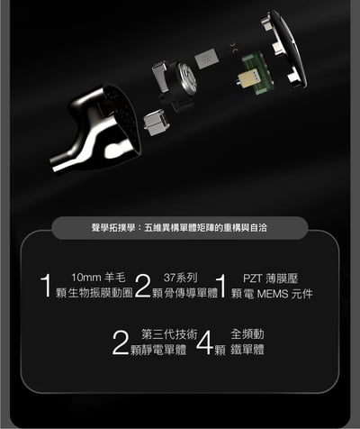 Softears Karma 輪迴 入耳式耳機 五合一聲學系統旗艦入耳式耳機｜把細節、密度與空間感完整整合9