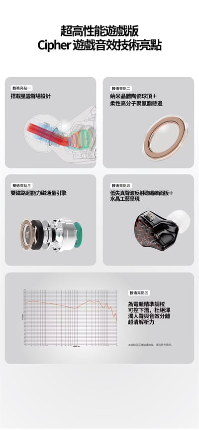 麗弦 EarAcoustic Audio x zkaaai Cipher GAME 聯名電競入耳式耳機 星雲聲場技術4