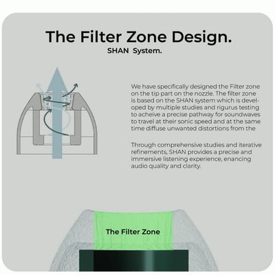 TANGZU 唐族 TANG SANCAI 唐三彩 (均衡型/大口徑)氣壓平衡耳塞 三對六入2