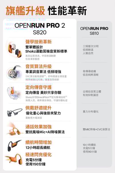 2024全新旗艦級【SHOKZ】OpenRun Pro 2 Mini S821 專業運動耳機9