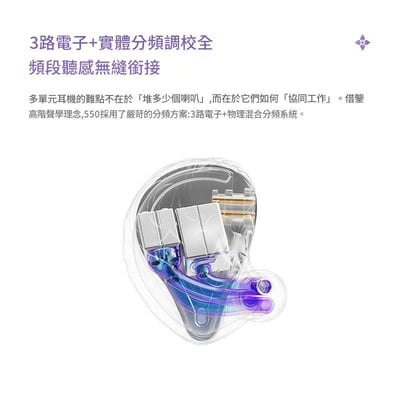 EPZ 紫凰550/紫鳳550 Purple Phoenix 入耳式耳機 五動鐵分頻架構｜通透、細緻，讓音樂展現更開闊的層次5