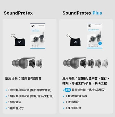 Sennheiser SoundProtex Plus 聽力保護耳塞 濾波器耳塞 音樂會 睡眠 旅行 工作 降噪耳塞11
