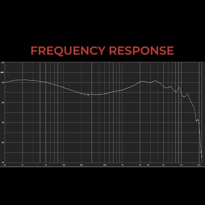 AFUL Acoustics Performer 8 八單元(一圈七鐵) 入耳式 監聽 耳道式耳機 CM 0.787