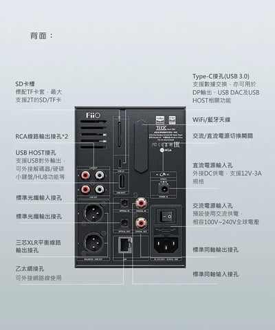 Fiio R7 桌上型音樂解碼播放器4