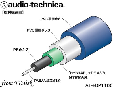 Audio-technica 日本鐵三角 AT-EDP1100 高品質鍍金 光纖線 TOSLINK(方型) 對 TOSLINK(方型)3