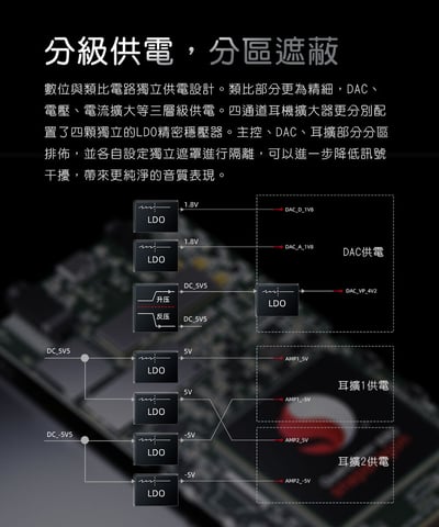 FIIO JM21 Hi-Fi無損隨身音樂播放器｜輕薄機身×強悍音質 × 全能應用一次滿足6