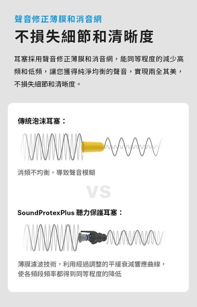 Sennheiser SoundProtex Plus 聽力保護耳塞 濾波器耳塞 音樂會 睡眠 旅行 工作 降噪耳塞5
