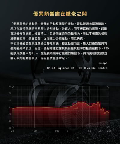 FIIO FT5 開放式平板振膜 耳罩式耳機10