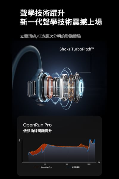 【SHOKZ】OPENRUN PRO 骨傳導藍牙運動耳機(S810)9