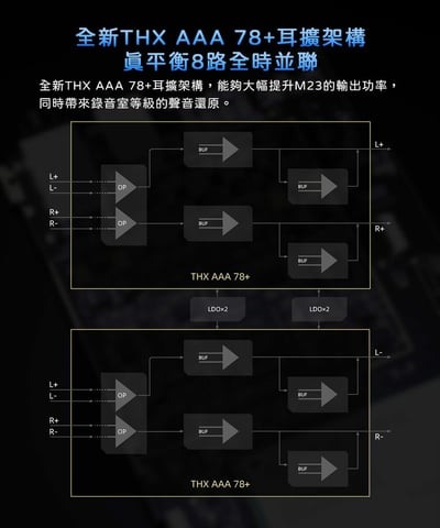 【FiiO】 M23 高階無損隨身音樂播放器-藍/銀二色5