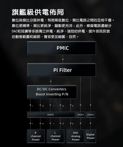 FIIO M21 Hi-Fi 無損隨身音樂播放器｜旗艦核心下放・入門新標竿11