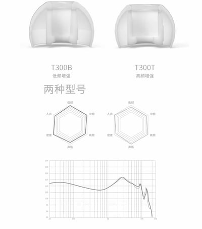 TANCHJIM天使吉米 T-APB氣壓平衡套 軟塞耳套 矽膠套 T套 入耳式耳機套3