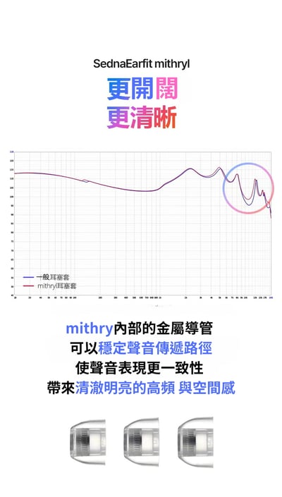 韓國 AZLA SednaEarfit Mithryl 不鏽鋼耳塞 液體矽膠耳塞7