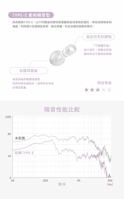 final YOKONE 橫寢系列 睡眠耳塞｜側睡舒適設計・三款隔音選擇・九種配戴組合6