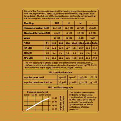 Crescendo PR-2599 Shooting 射擊防護耳塞 脈衝峰值抑制設計7
