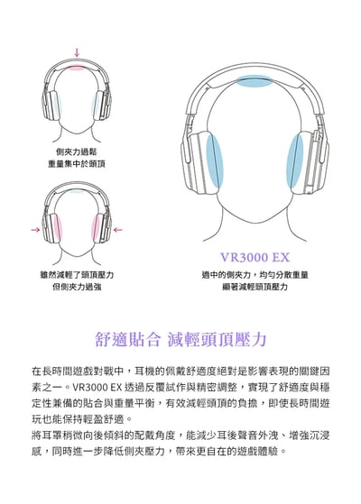 【Final VR3000 EX for Gaming｜3D 超廣域音場 x 超低延遲 USB 無線電競耳機】8