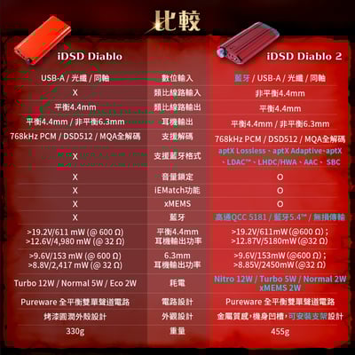 英國 iFi Audio iDSD Diablo2 橫跨家用與行動的終極隨身DAC耳擴4