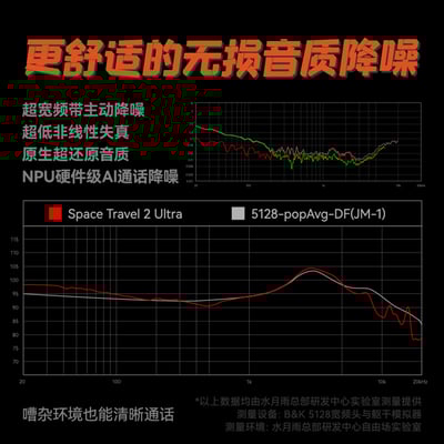 水月雨 Space Travel 2 Ultra｜平板單元 × LDAC高解析藍牙耳機4