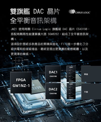 FIIO JM21 Hi-Fi無損隨身音樂播放器｜輕薄機身×強悍音質 × 全能應用一次滿足5