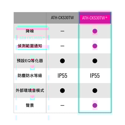 Audio-Technica 日本鐵三角 ATH-CKS30TW+ 真無線藍牙 耳道式耳機 搭載SOLID BASS6