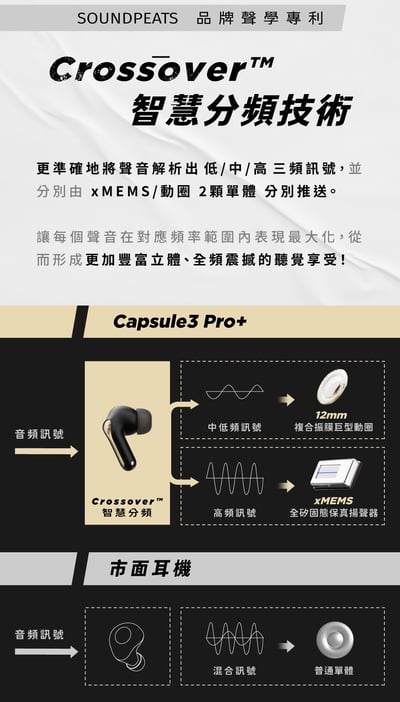 【SoundPeats】Capsule3 Pro+ 真無線藍牙耳機｜LDAC/抗風噪/ANC｜藍牙5.37
