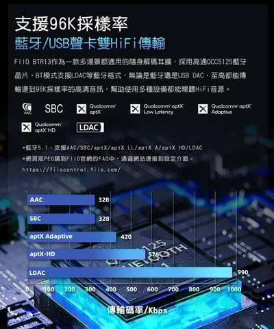 FIIO BTR13 隨身Hi-Fi藍牙音樂接收器｜雙DAC平衡輸出 × 車用/行動/桌機三用 × 彩色大螢幕5