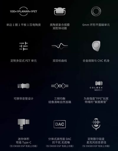 興戈 SIMGOT EW300 DSP版 三合一混合架構Type-C 入耳式耳機 ｜手機直連也能聽見完整細節4