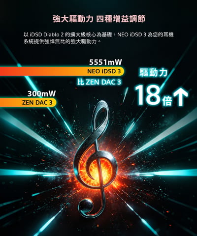 iFi NEO iDSD 3 桌上型 DAC 耳機擴大機 雙軌解碼架構｜桌面耳機、喇叭與藍牙播放一次整合21
