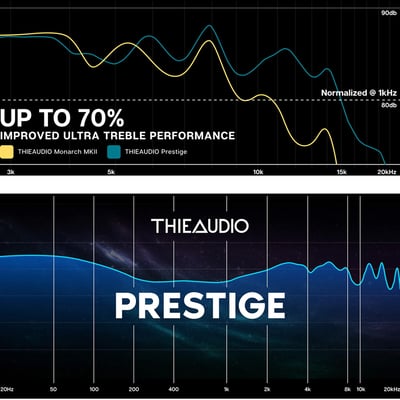 THIEAUDIO Prestige 榮譽 混合式9單元(1動圈+4動鐵+4靜電) 旗艦 耳道式耳機 CM 0.78mm5