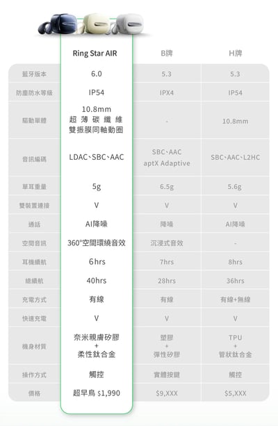 LINKLIKE RingStar Air 耳夾式藍牙耳機｜水滴貼合設計・無感佩戴・360° 空間環繞音效5