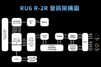 凱音 Cayin RU6 隨身 USB DAC 耳擴 (小尾巴) 轉3.5/4.4平衡7