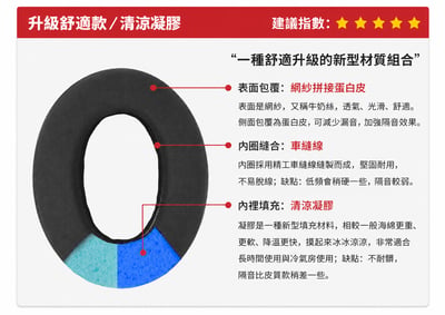 Bose QC Ultra／QC Ultra 2 HP-QCUltra-GEL 清涼凝膠替換耳罩 透氣降溫設計4