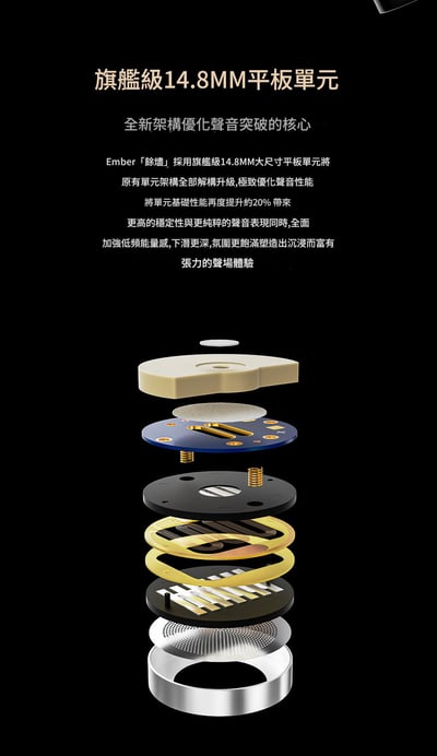 LETSHUOER Ember 餘燼 入耳式耳機 限量版 平面單元聲學結構｜限量火焰之聲收藏級登場 🔥5