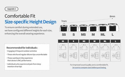 韓國 AZLA XELASTEC II 溫感記憶矽膠耳塞 (1卡2對) 適用真無線耳機5
