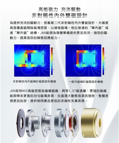 FiiO JH5 一圈四鐵 五單元 耳道式耳機 CM 0.78MM 可換線 入耳式7